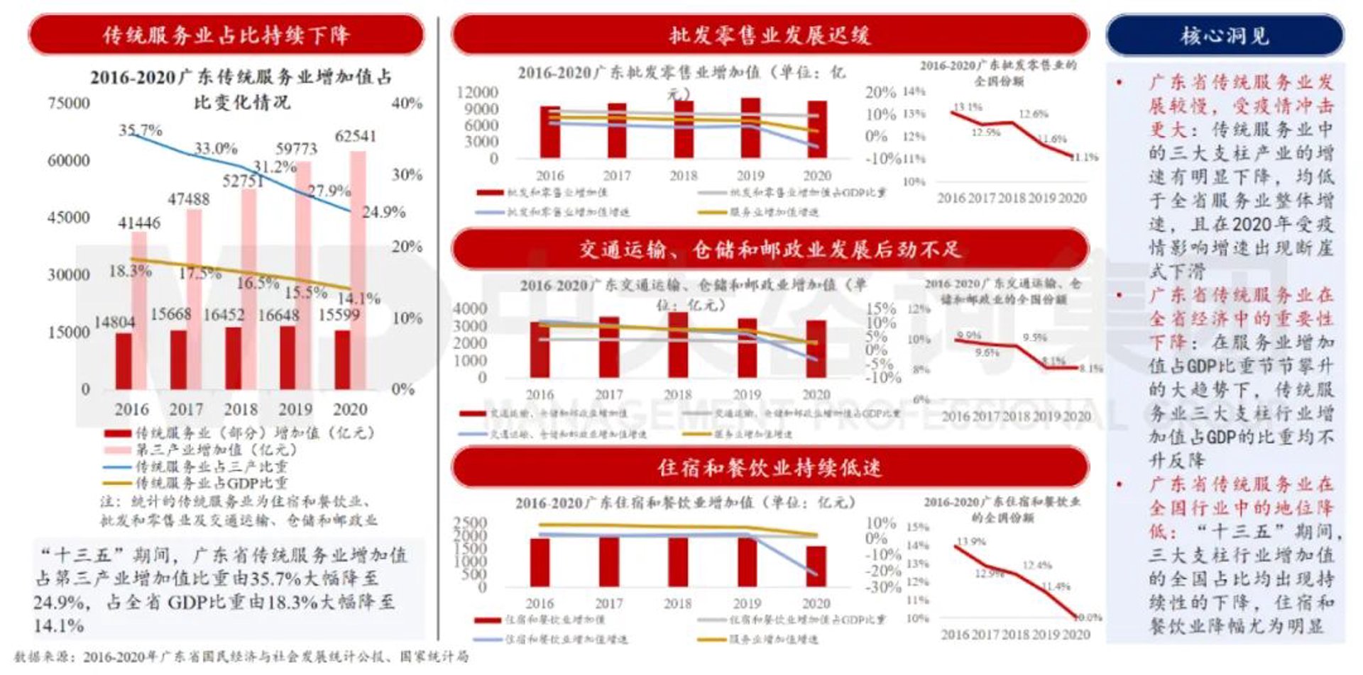 华盛健康